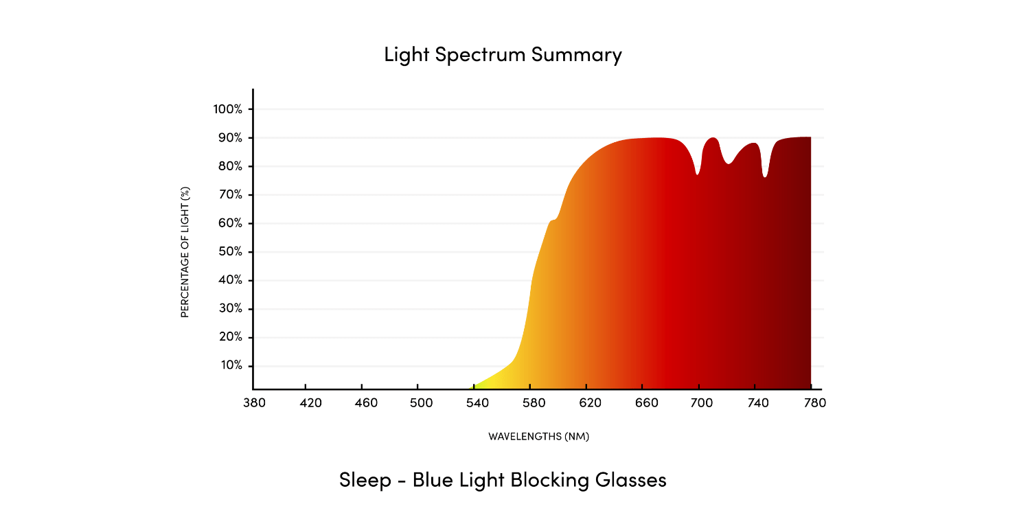 Jason Blue Light Blocking Glasses - Black
